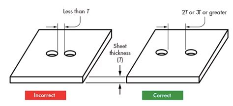 c and d sheet metal|hole to distance sheet metal.